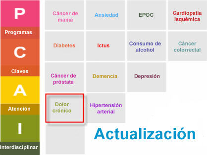 PCAI Dolor crónico